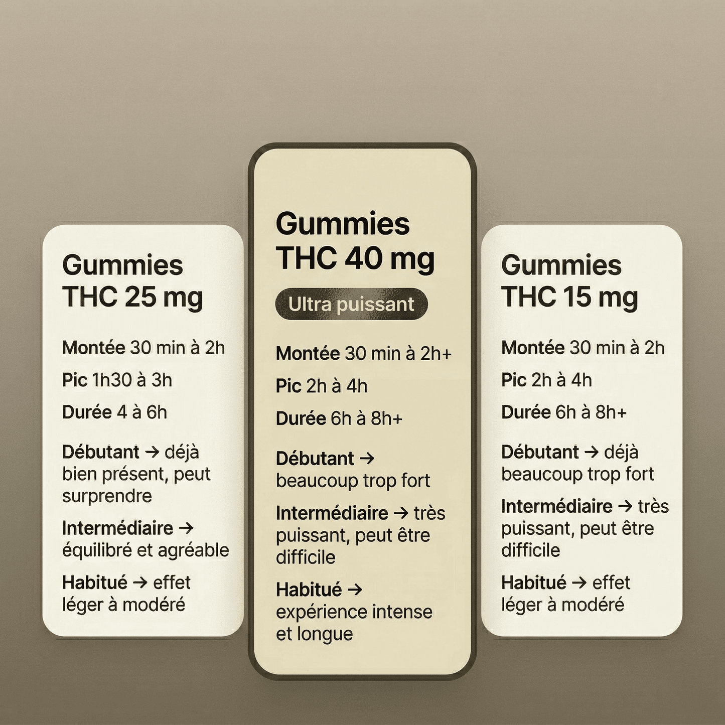 Gummies 400 mg – Lemon Demon | Space Gummiz