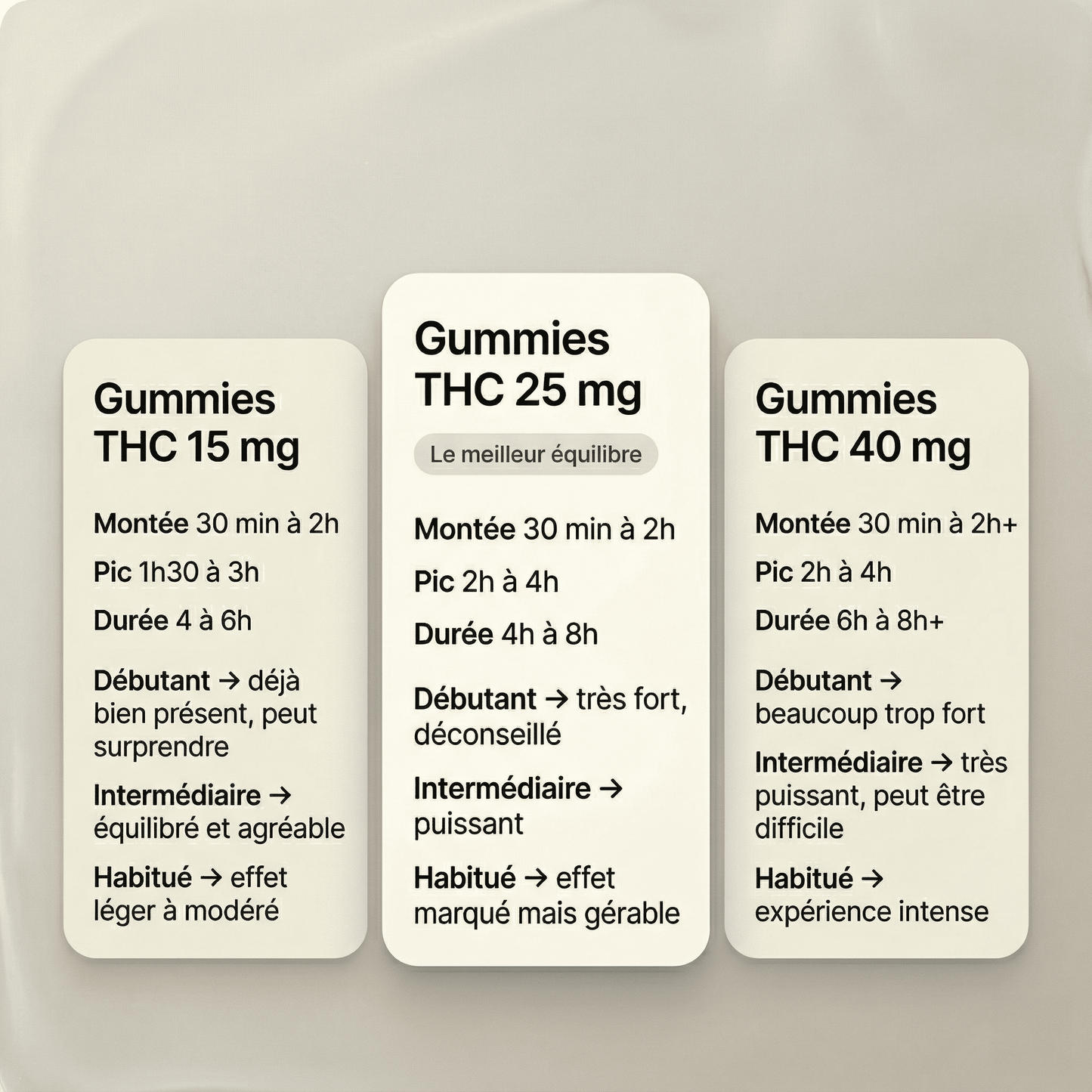 Gummies 250 mg – Lemon Demon | Space Gummiz