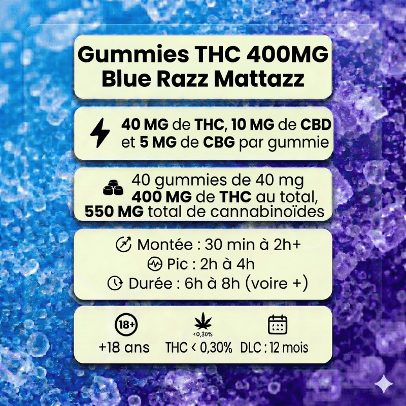 Gummies 400 mg – Blue Razz Matazz | Space Gummiz